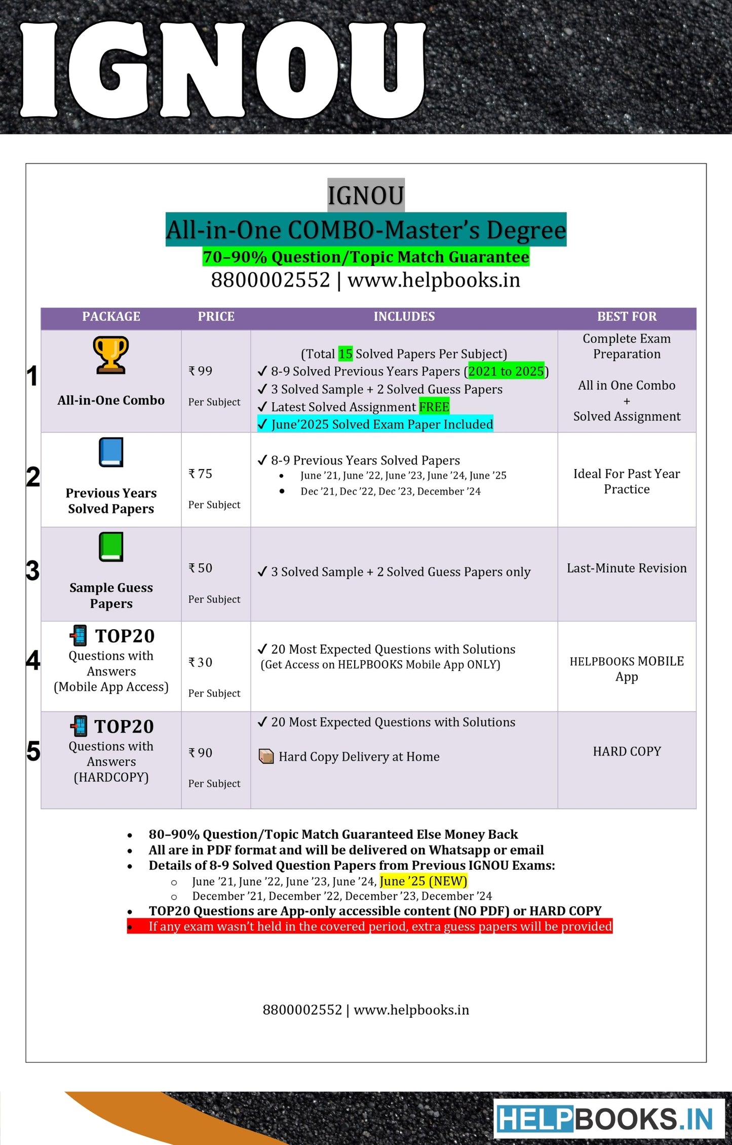 Master of Social Work Counselling – MSWC All-in-One Combo | IGNOU Exam Study Pack with Solved PYQs, Exam Guess Papers & Assignments