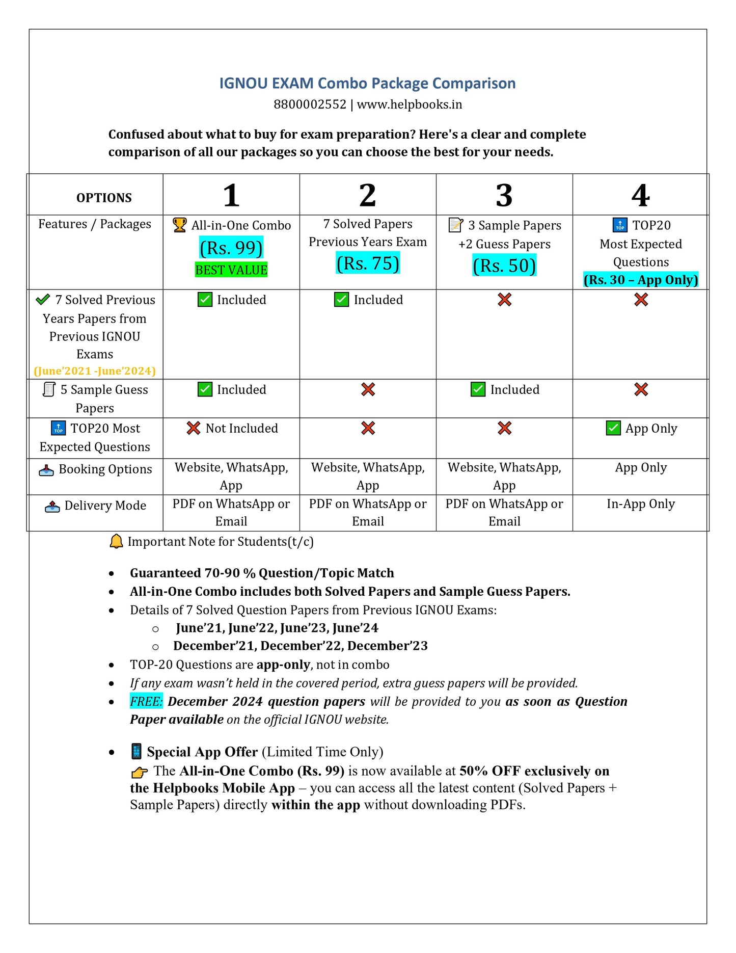 IGNOU MAH-MAHI Previous Years Solved Papers-Master of Arts in History Exam Notes for MHI