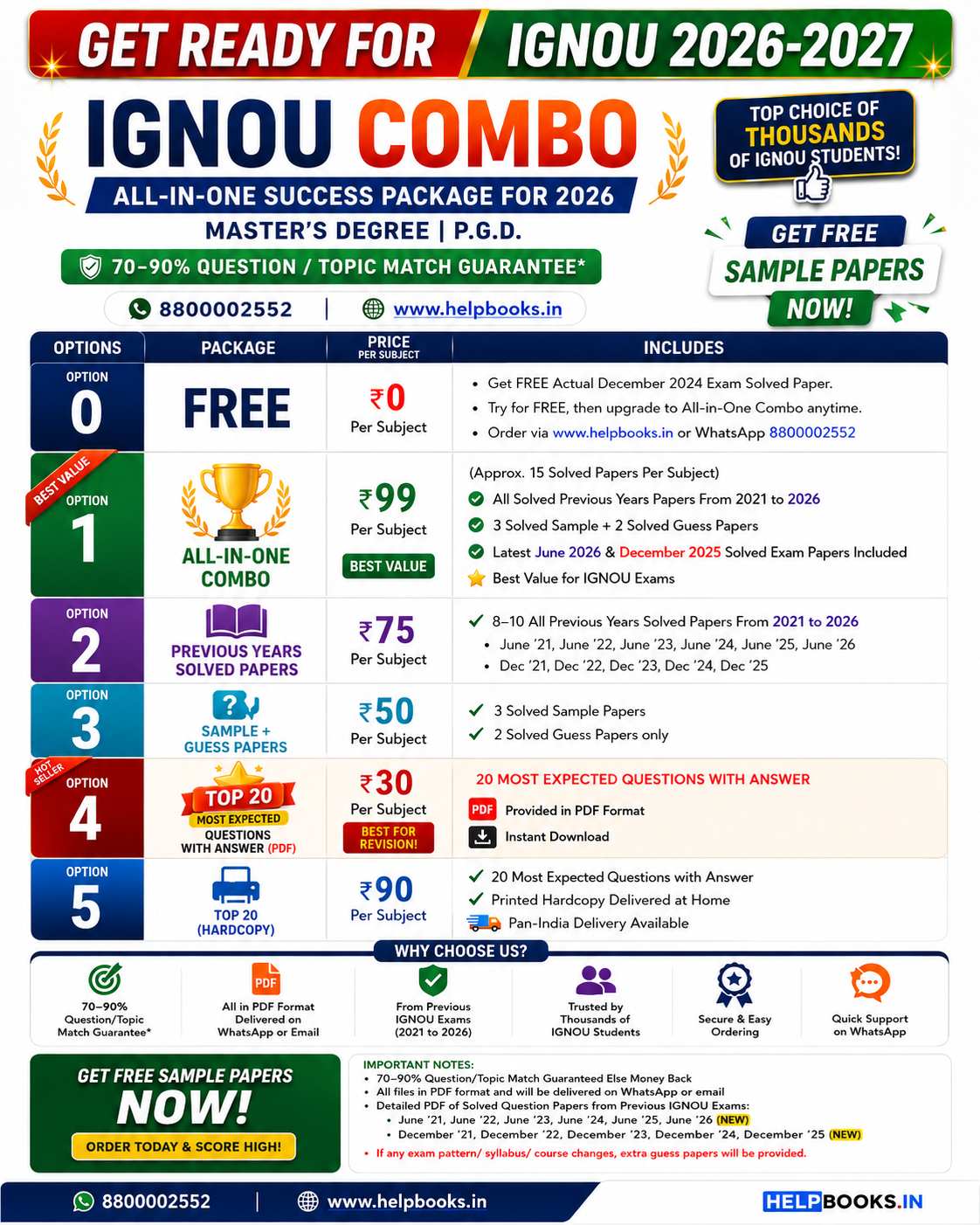 MA History – MAHI All-in-One Combo | IGNOU Exam Study Pack with Solved PYQs, Exam Guess Papers