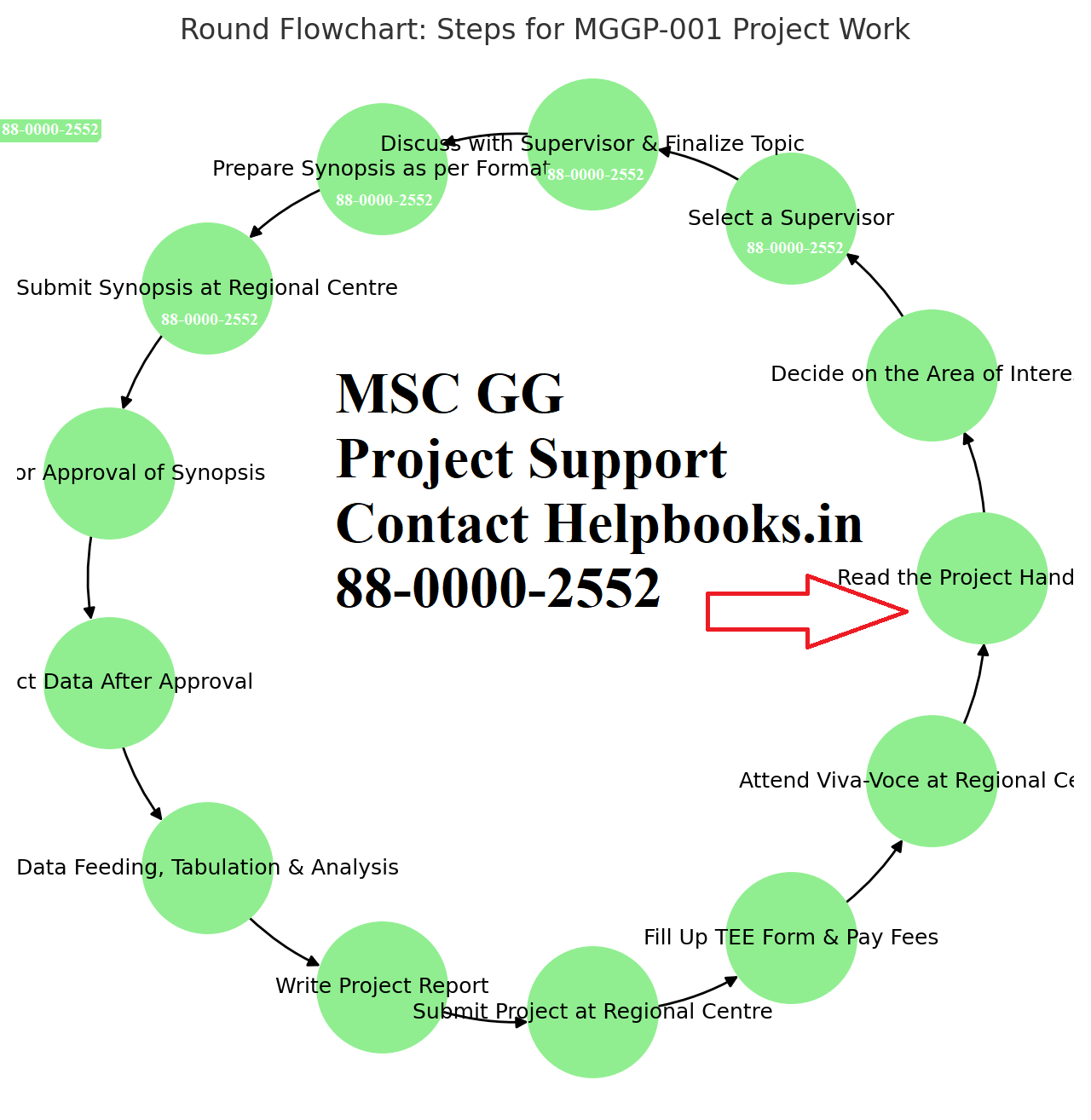IGNOU M.Sc. Geography-MSCGG Solved Assignment 2025