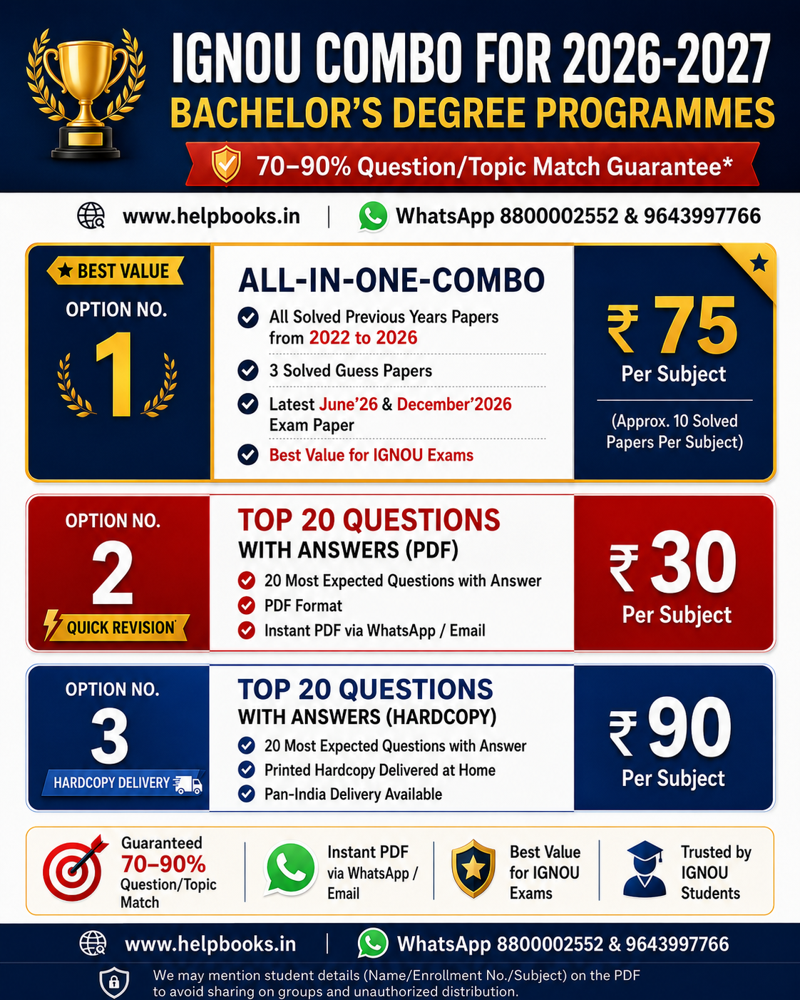 BANC131 Anthropology and Research Methods Study Material | IGNOU BAM | Assignment, TOP 20 & All-in-One Combo