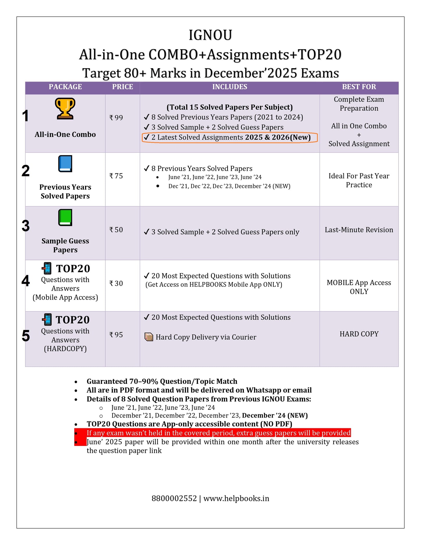 MSCMACS 5 Solved Papers From Previous IGNOU Examination: Master of Science Mathematics with Application in Computer Science
