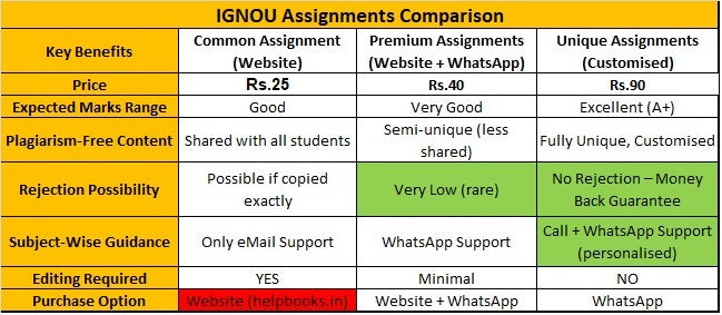 IGNOU M.Sc. Environmental Science-MSCENV Solved Assignment 2026
