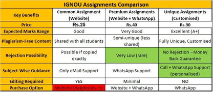 IGNOU M.Sc. Environmental Science-MSCENV Solved Assignment 2026