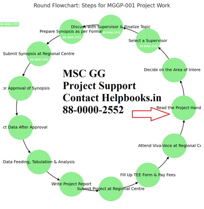 IGNOU M.Sc. Geography-MSCGG Solved Assignment 2025