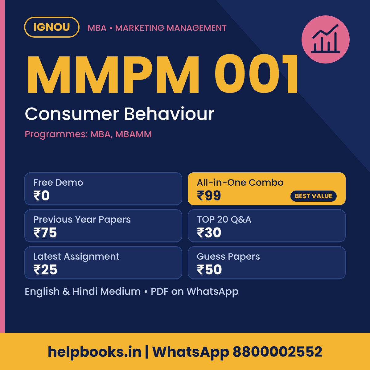 IGNOU MMPM 001 Consumer Behaviour MBA solved assignment, previous year papers and TOP 20 questions PDF