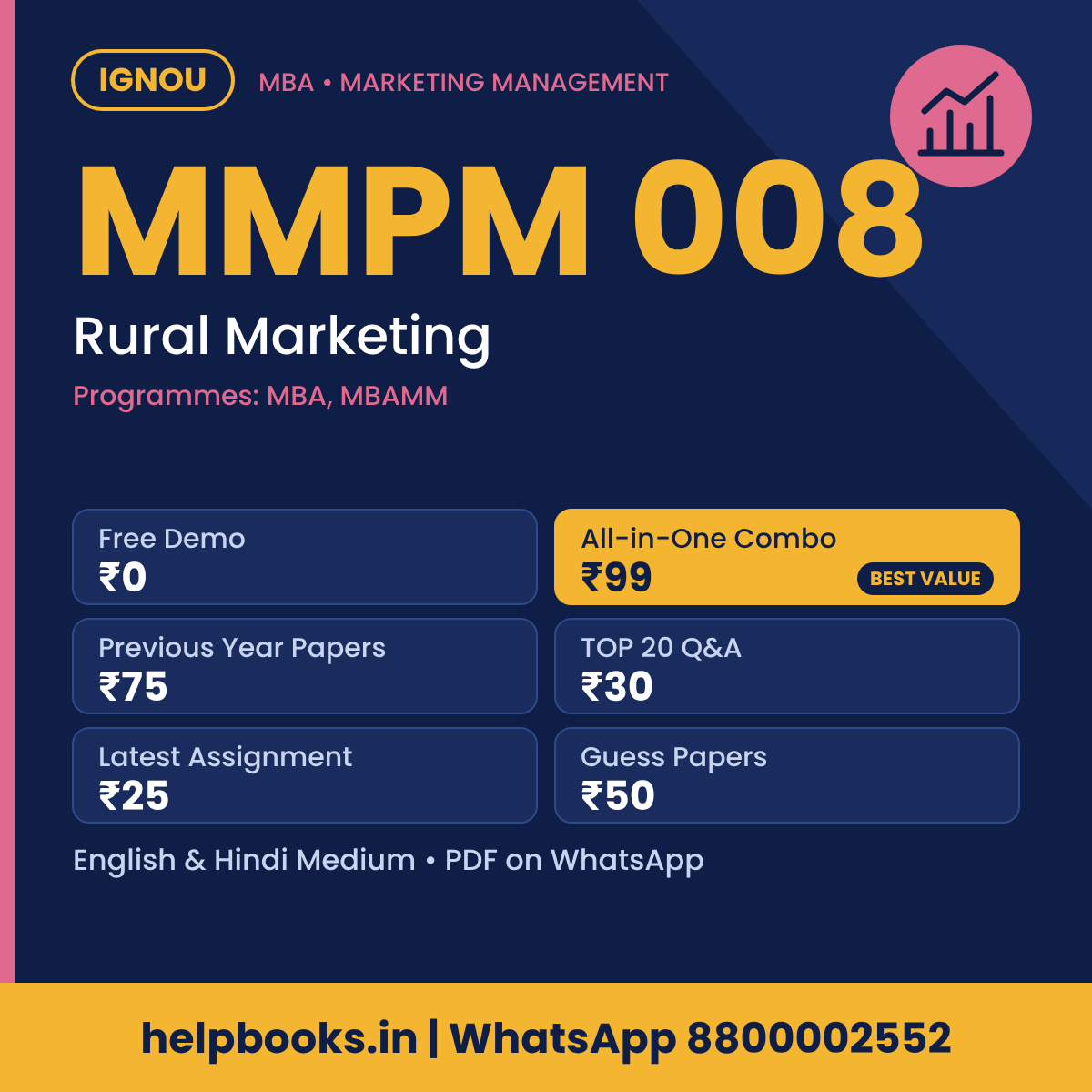 IGNOU MMPM 008 Rural Marketing MBA solved assignment, previous year papers and TOP 20 questions PDF